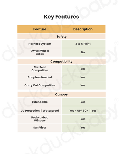 Nuna Ixxa Next Lightweight Baby Stroller-Height Adjustable Parent Handle Bar-Reversible & Flat Reclining Seat-One Hand Fold-2 Years Warranty-For 0 to 4Y (Upto 22 Kg)-Biscotti