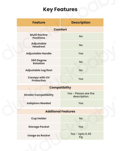 Nuna Cari NEXT Baby Carry Cot-Doubling As Car Seat & Carry Cot-3 Point Harness-With Organic Jersey Infant Insert & Dream Drape-2 Years Warranty-For 0 to 12M (Upto 13 Kg)-Granite