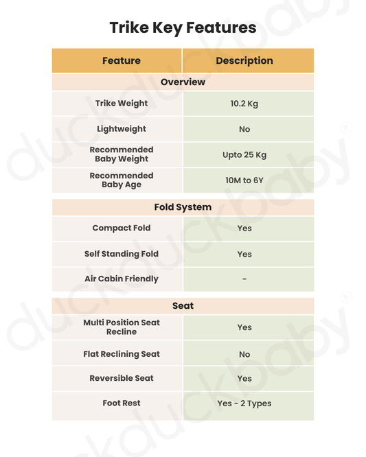 Qplay Comfo Max 7-in-1 Trike-Height Adjustable Parent Handle Bar-360 Degrees Rotating Seat-Adjustable Backrest-Foldable Frame-With Detachable Backpack-For 10M to 6Y (Upto 25 Kg)-Beige