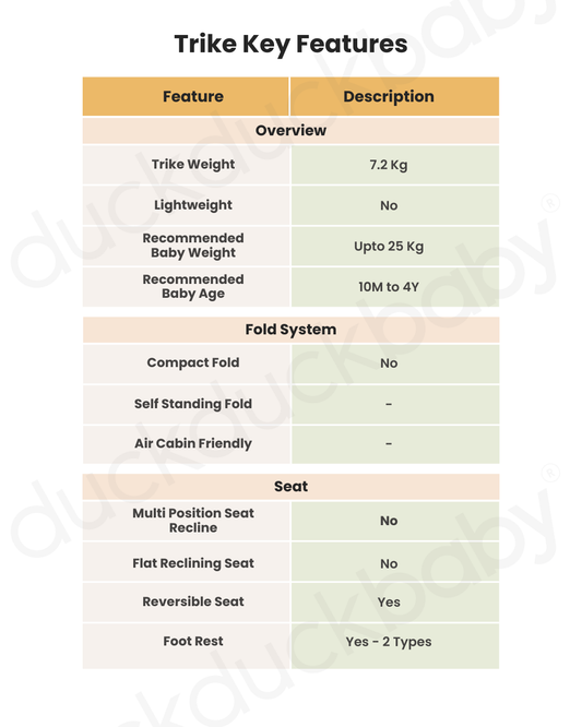Qplay Elite Platinum 6 in 1 Trike-Height Adjustable Parent Handle Bar-360 Degrees Rotating Seat-5 Point Harness-For 10M to 6Y (Upto 25 Kg)-Pink