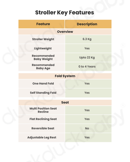 Joie Pact Pro Lightweight Stroller & i-Snug 2 Car Seat Travel System-Stroller Features (One Hand Fold, Upto Upto 22 Kg)-Car Seat Features (Adjustable Headrest, Upto 13 Kg)-Pebble