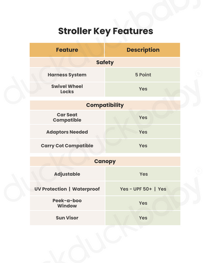 Joie Pact Pro Lightweight Stroller & i-Snug 2 Car Seat Travel System-Stroller Features (One Hand Fold, Upto Upto 22 Kg)-Car Seat Features (Adjustable Headrest, Upto 13 Kg)-Pebble