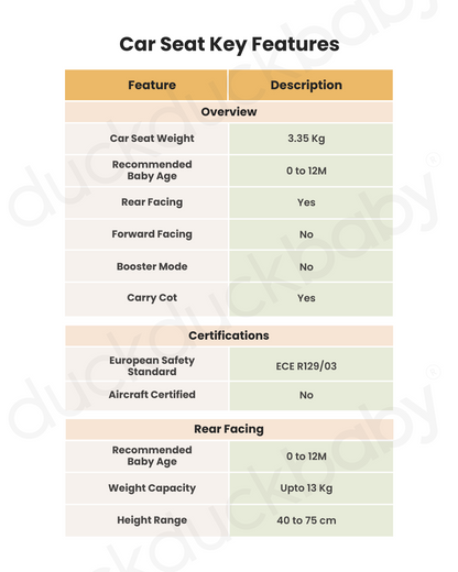 Joie Pact Pro Lightweight Stroller & i-Snug 2 Car Seat Travel System-Stroller Features (One Hand Fold, Upto Upto 22 Kg)-Car Seat Features (Adjustable Headrest, Upto 13 Kg)-Pebble