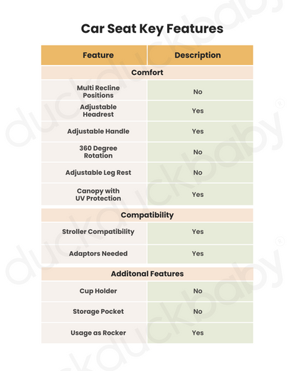 Joie Pact Pro Lightweight Stroller & i-Snug 2 Car Seat Travel System-Stroller Features (One Hand Fold, Upto Upto 22 Kg)-Car Seat Features (Adjustable Headrest, Upto 13 Kg)-Pebble