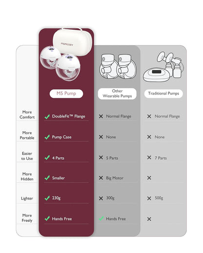 Momcozy All-in-one M5 Wearable Double Electric Breast Pump - Painless Pumping - Portable - 3 Modes & 9 Suction Levels - Rechargeable - Purple