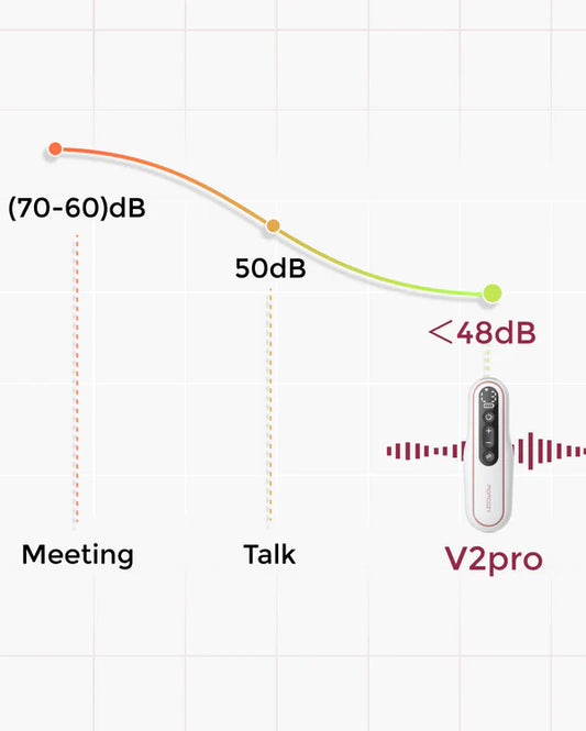 Momcozy V2 Pro Hospital Grade Wearable Breast Pump -Ultra-Light & Potent - 9 Suction Levels-288mmHg Suction Power-Low Noise-Portable-Rechargeable Battery