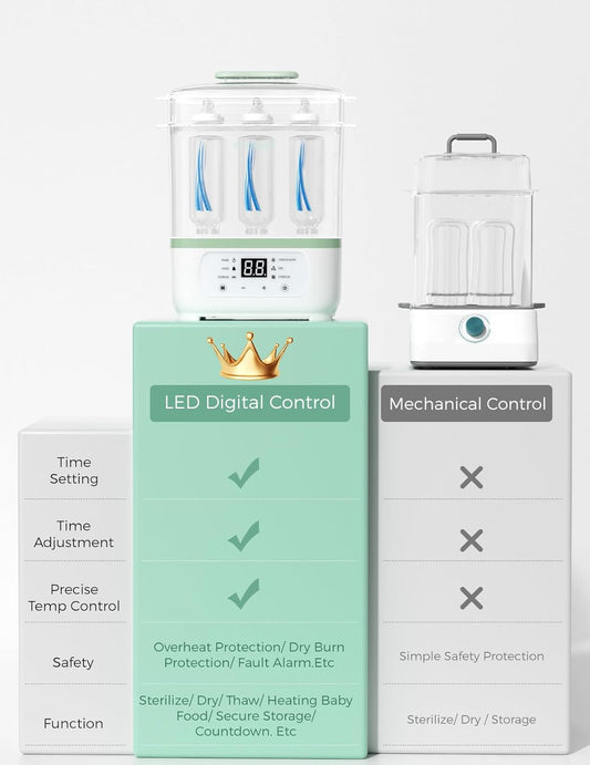 Momcozy Electric Bottle Sterilizer & Dryer - 8-in-1 Multi-Function - Large Capacity - Auto Shut Off - Safe & Efficient