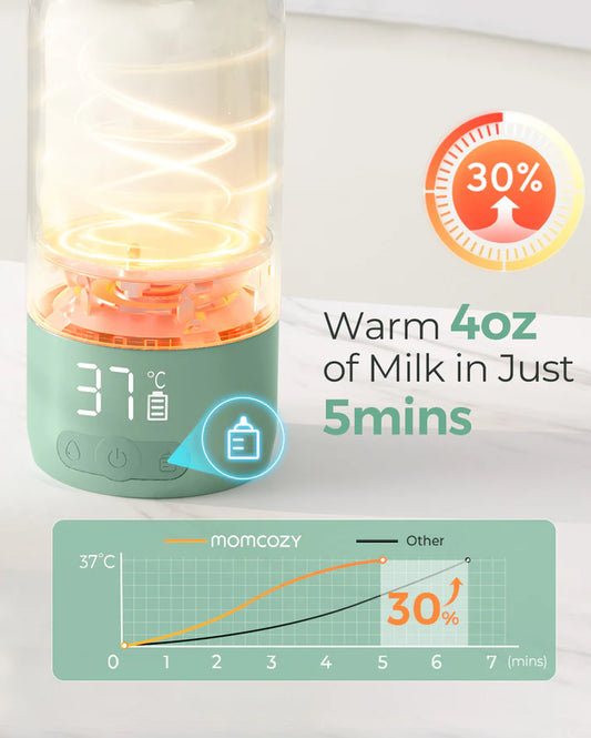 Momcozy Superfast Portable Breast Milk & Water Warmer – 17oz Large Capacity, Fast Heating, Rechargeable & Travel-Friendly