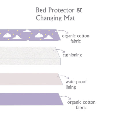 Tiny Snooze Organic Changing Mat & Bed Protector-With Antibacterial & Hypoallergenic Filling-Yellow Grasslands
