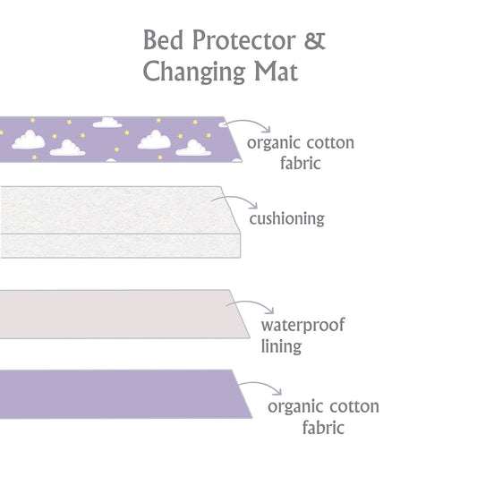 Tiny Snooze Organic Changing Mat & Bed Protector-With Antibacterial & Hypoallergenic Filling-Yellow Grasslands
