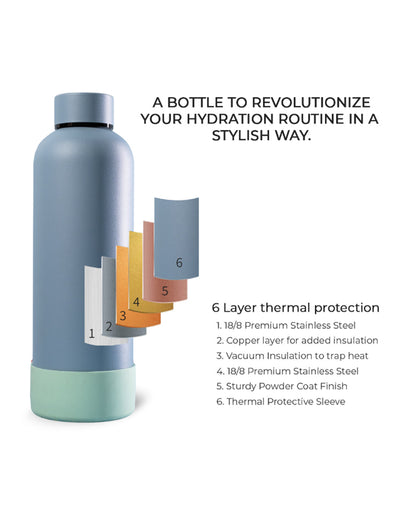 Theoni Stainless Steel Double Walled Insulated Water Bottle-24 Hours Cold & 16 Hours Hot-Weekday Blues-500ml