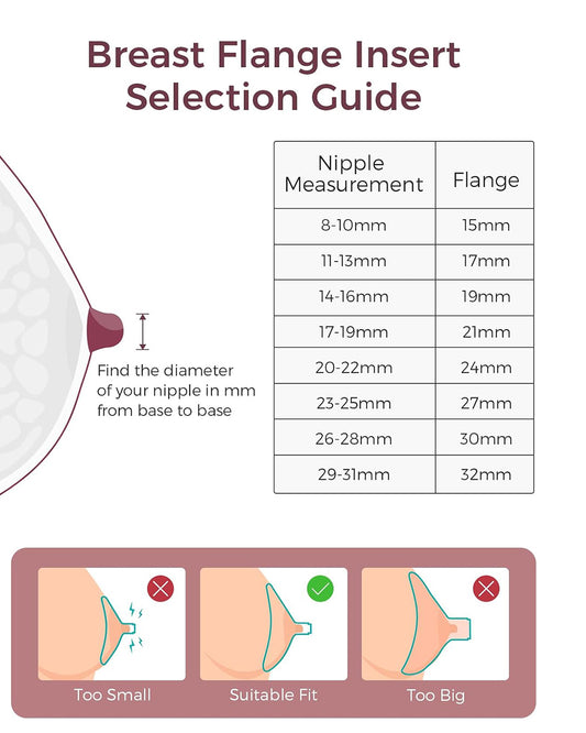 Momcozy Flange Insert 21mm - For M5 Wearable Breast Pump - Soft Silicone - Comfortable Fit