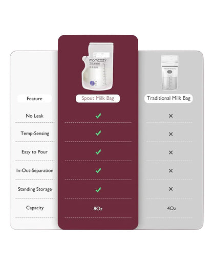 Momcozy Spout Breast Milk Storage Bags-Disposable-Color Changing Temperature Indicator-No Leak-Pack of 60-250ml