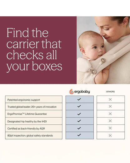 Ergobaby Omni Deluxe Mesh Baby Carrier-With 4 Carry Positions-SoftFlex Mesh For Easy Airflow-6 Storage Pockets-Adjustable Head Support-Breastfeeding Friendly-For 0 to 4Y (3.2 to 20 Kg)-Soft Olive