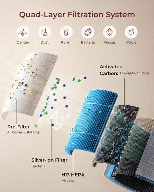 Momcozy Cozy Breath Baby Air Purifier with Real-Time Air Quality Monitoring & Quad-Layer Filtration System-Ultra-Quiet Operation & Smart Filter Replacement Reminder