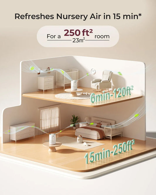 Momcozy Cozy Breath Baby Air Purifier with Real-Time Air Quality Monitoring & Quad-Layer Filtration System-Ultra-Quiet Operation & Smart Filter Replacement Reminder