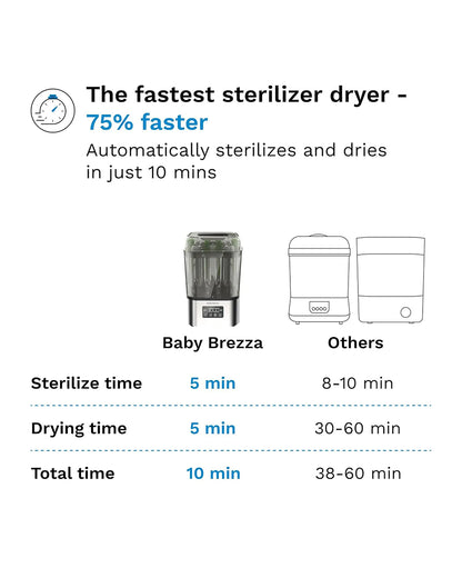 Baby Brezza SuperQuick Bottle Steriliser & Dryer with 4-in-1 Functionality-10 Minutes Cycle-Holds 8 Bottles-LED Control Panel