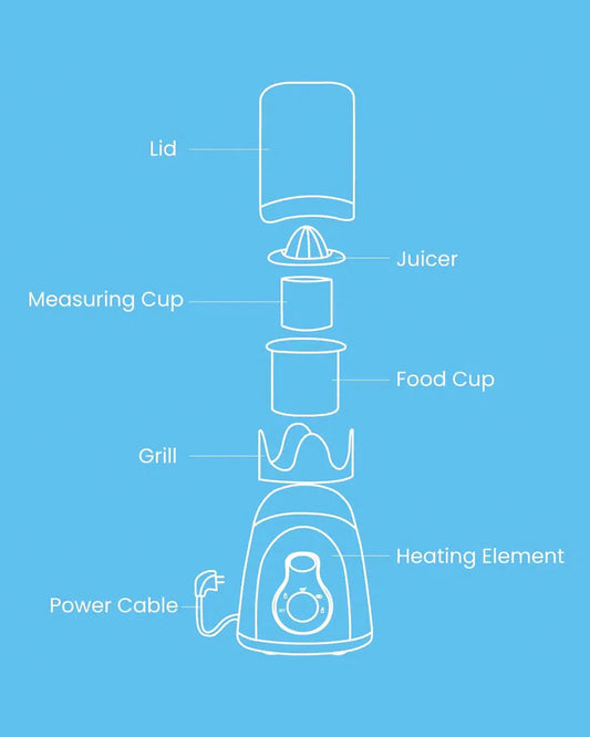 R for Rabbit 5 in 1 Hot Bot Bottle Warmer & Sterilizer-In Built Thermostat-Auto Shut Off-1 Bottle Capacity