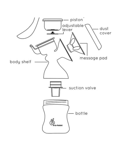 R for Rabbit First Feed Manual Breast Pump-4 Level Speed Adjustment-Anti Backflow-Purple-Milk Expression Pump