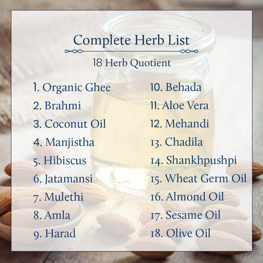 Blue Nectar Baby Hair Oil, Niraa Baby Top to Toe Wash & Briganantadi Baby Shampoo-For Gentle Cleansing & Hydration-200 ml