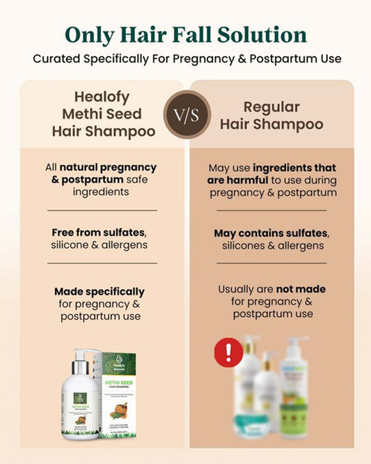 Healofy Naturals Methi Seed Hair Shampoo-Reduces Hair Fall-During & After Pregnancy