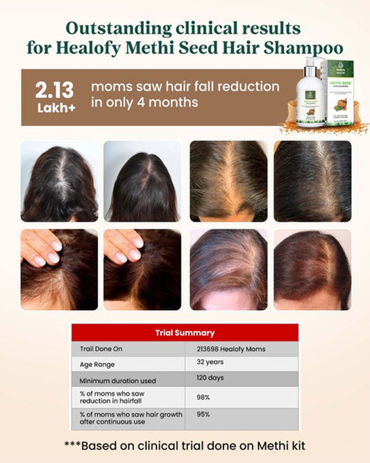 Healofy Naturals Methi Seed Hair Shampoo-Reduces Hair Fall-During & After Pregnancy