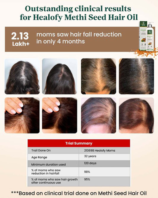 Healofy Naturals Methi Seed Hair Oil-Reduces Hair Fall-During & After Pregnancy