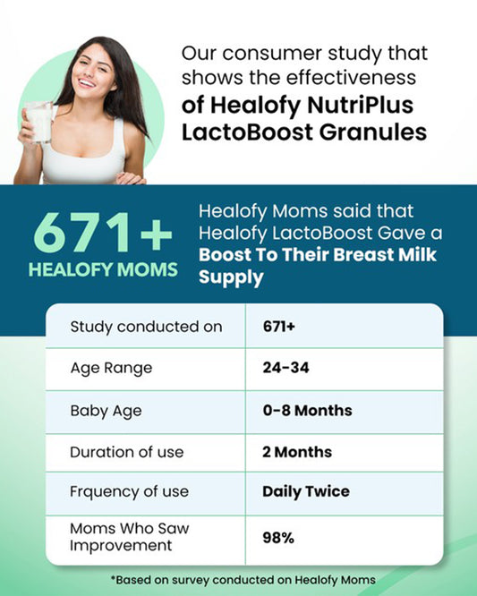 Healofy Nutri Plus Lacto Boost Granules-Breast Milk Enhancer- Breastfeeding Mothers