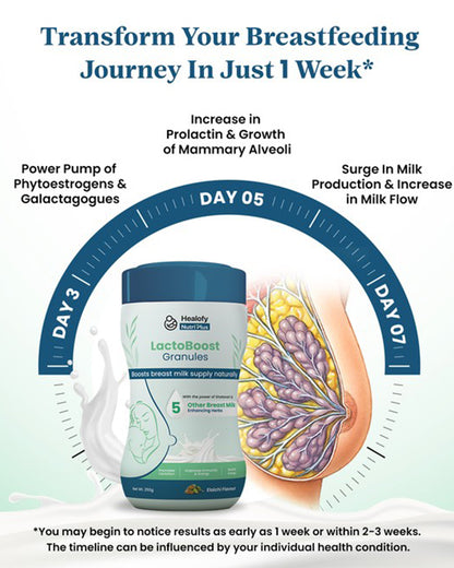 Increase Milk Supply Milk Pump Breastfeeding Cookies,ThenMilk