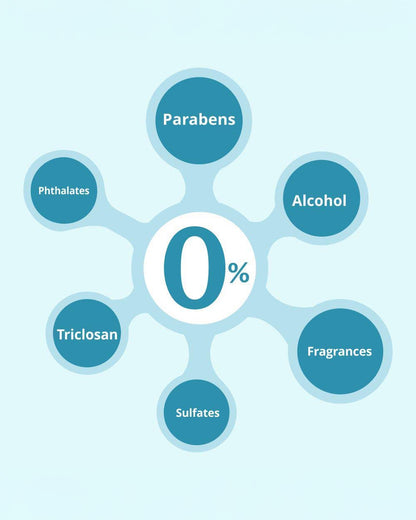 Mother Sparsh 99% Pure Water Unscented Baby Wet Wipes-With Calendula