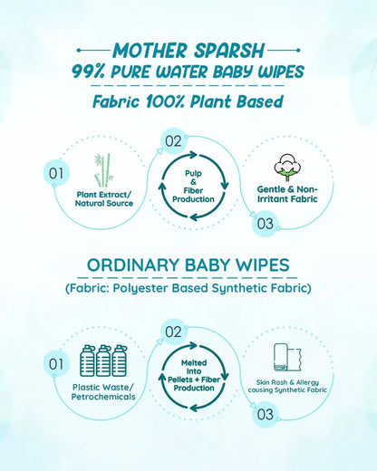 Mother Sparsh 99% Pure Water Unscented Baby Wet Wipes-With Calendula