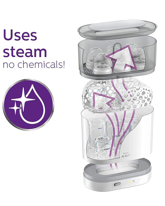 Philips Avent Bottle Sterilizer-Electric Steam-10 Min Cycle-Auto Shut Off-6 Bottle Capacity