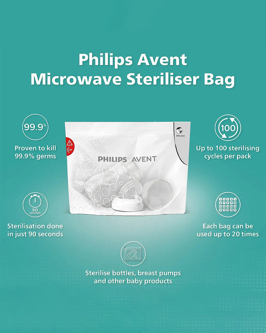 Philips Avent Microwave Sterilizer Bags-90 Sec Cycle-Pack of 5-20 Uses Per Bag