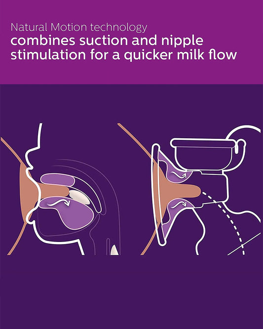 Philips Avent Single Electric Breast Pump-With 8 Stimulation & 16 Expression Settings-Comfortable Silicone Cushion-Includes Feeding Bottle (125 ml)-Quiet Operation-Memory Function-Easy to Clean-Milk Expression Pump