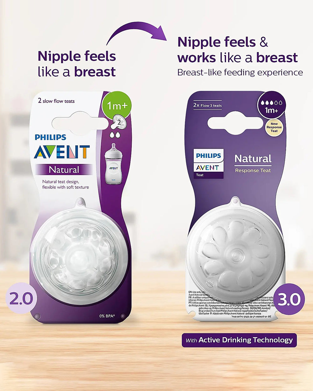 Philips Natural Response Feeding Bottle Nipple-Flow (1M+)-Pack
