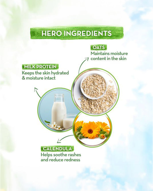 Mamaearth Deeply Nourishing Baby Body Wash, Gentle Cleansing Baby Shampoo & Milky Soft Baby Body Lotion-400ml