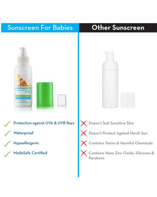 Mamaearth Kids Body Wash (300ml), Mineral Based SPF20+ Baby Sunscreen (100ml), Moisturizing Baby Soap Bar (Pack of 2) & Nourishing Baby Hair Oil (100ml)