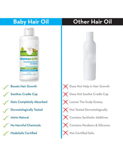 Mamaearth Nourishing Baby Hair Oil-With Almond & Avocado Oil