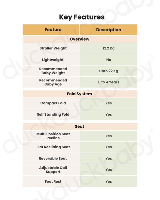 Bugaboo Donkey 5 Mono Stroller & Carry Cot Travel System-Converts From Single To Double in Three Clicks-With Side Luggage Basket-For 0 to 4Y (Upto 22 Kg)-Midnight Black