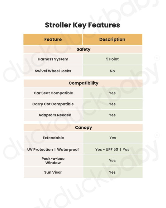 Joie Elara Stroller-Reversible & Flat Reclining Seat-Height Adjustable Parent Handle Bar-One Hand Fold-2 Years Warranty-For 0 to 4Y (Upto 22 kg)-Cashew