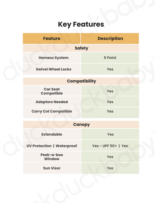 Joie Finiti Baby Stroller-Height Adjustable Handle Height-Reversible & Flat Reclining Seat-Travel System Compatible-2 Years Warranty-For 0 to 4Y (Upto 22 Kg)-Ebony