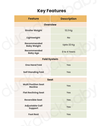 Bugaboo Fox 5 Renew Stroller-Convertible 2 in 1 Seat With Carry Cot Mode-Height Adjustable Parent Handle Bar-Reversible & Flat Reclining Seat-One Hand Fold-All Terrain Wheels-2 Year Warranty-For 0 to 4Y (Upto 22 Kg)-Heritage Black