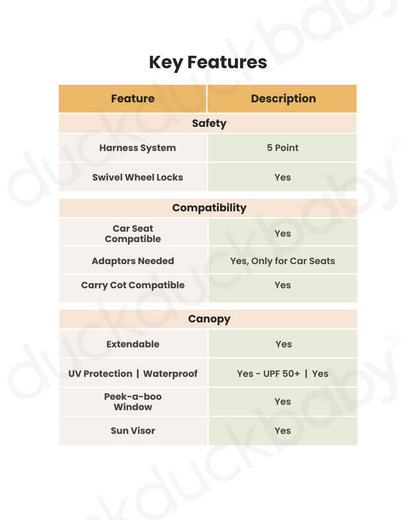 Cybex Gazelle S Stroller-Converts to Double Stroller-Height Adjustable Parent Handle Bar-Reversible & Flat Reclining Seat-With Free Extra Storage Basket-2 Years Warranty-For 0 to 4Y (Upto 22 Kg)-Taupe Frame & Almond Beige Seat