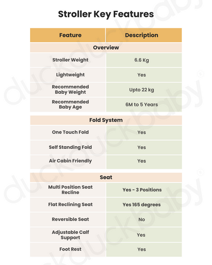 Leclerc Hexagon Ligthweight Baby Stroller & Diaper Bag-Air Cabin Friendly-Flat Reclining Seat-One Touch Fold-Includes Travel Bag-2 Years Warranty-for 6M to 5Y (Upto 22Kg)-Heritage Sport