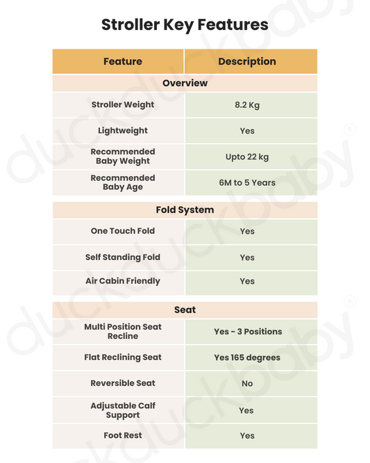 Leclerc Influencer XL Cabin Friendly Stroller & Joie Gemm Car Seat Travel System-Stroller (One Touch Fold, For 6M to 5Y)-Car Seat: (Airline Certified, Side Impact Protection, Upto 13 Kg)-Includes Car Seat Adapters-Black Brown & Shale