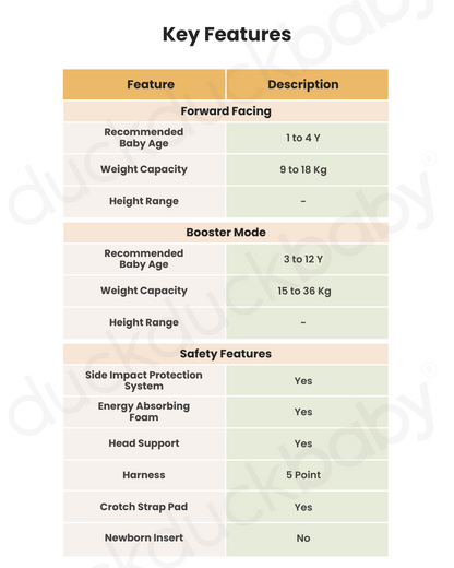 Joie Elevate Baby Car Seat-Forward Facing-10 Positions Adjustable Headrest-With Ventilated Mesh Sides & Integrated Cup Holder-2 Years Warranty-For 1 to 12Y (From 9 to 36 Kg)-Cherry