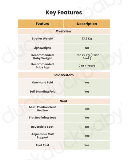 Joie Estrella Twin Stroller-Individually Adjustable Near Flat Reclining Seat-One Hand Fold-2 Years Warranty-Eclipse