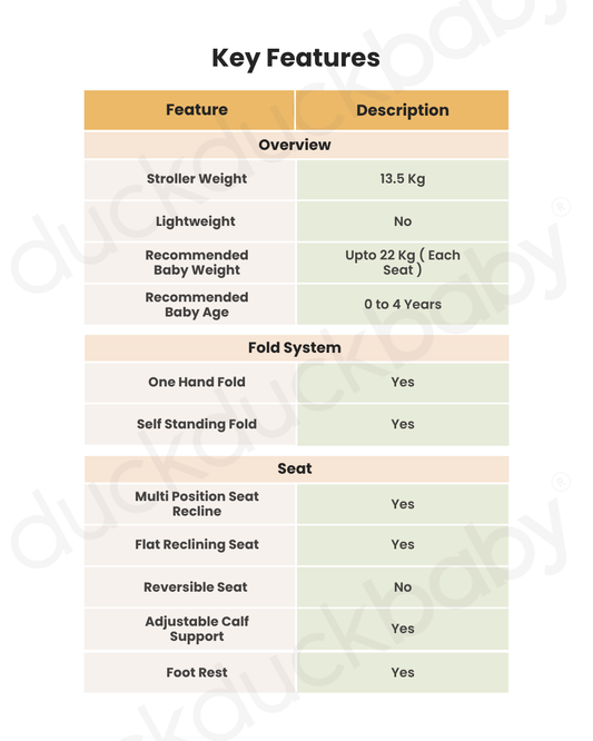 Joie Estrella Twin Stroller-Individually Adjustable Near Flat Reclining Seat-One Hand Fold-2 Years Warranty-Eclipse