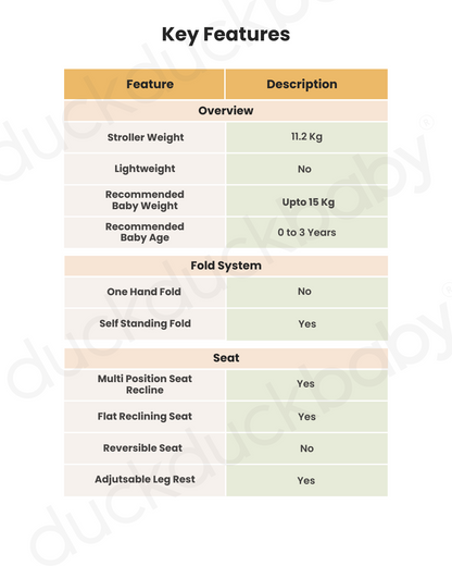 Joie Evalite Duo Twin Stroller-Multiple Recline Positions-Adjustable Leg Rest-Pram For 0 to 3Y (Upto 15 Kg)-Grey Flannel