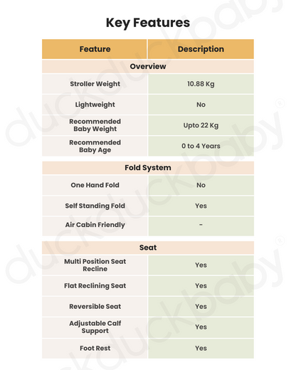 Joie Hazel Baby Stroller-Height Adjustable Seat & Parent Handle Bar-Reversible & Flat Reclining Seat-Car Seat Compatible-2 Years Warranty-For 0 to 4Y (Upto 22 kg)-Blush
